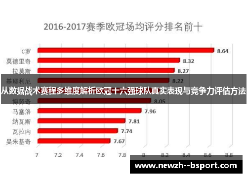 从数据战术赛程多维度解析欧冠十六强球队真实表现与竞争力评估方法