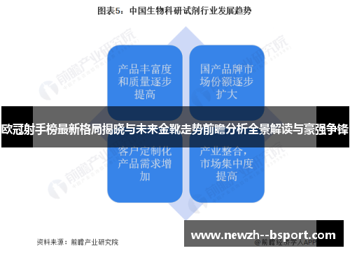 欧冠射手榜最新格局揭晓与未来金靴走势前瞻分析全景解读与豪强争锋 欧冠射手榜最新格局揭晓与未来金靴走势前瞻分析全景解读与豪强争锋